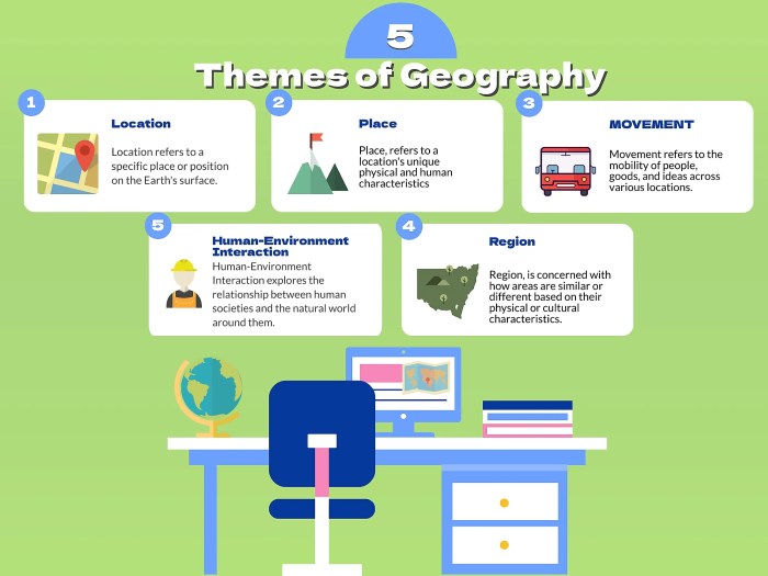 Flocabulary five themes of geography