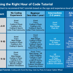 Create your own encoding codehs