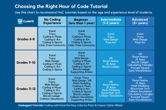 Create your own encoding codehs