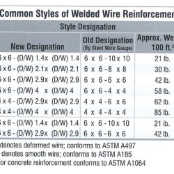 Welded wire fabric 6x6 w2 9xw2 9