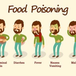 Food poisoning foods cause safety risk most contamination poultry salmonella states effective reduce ways raw chicken likely foodborne high illnesses