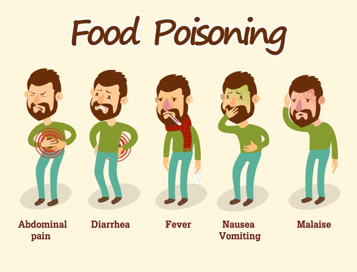 Food poisoning foods cause safety risk most contamination poultry salmonella states effective reduce ways raw chicken likely foodborne high illnesses