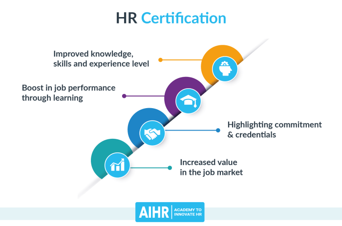 R3 hr professional dl exam