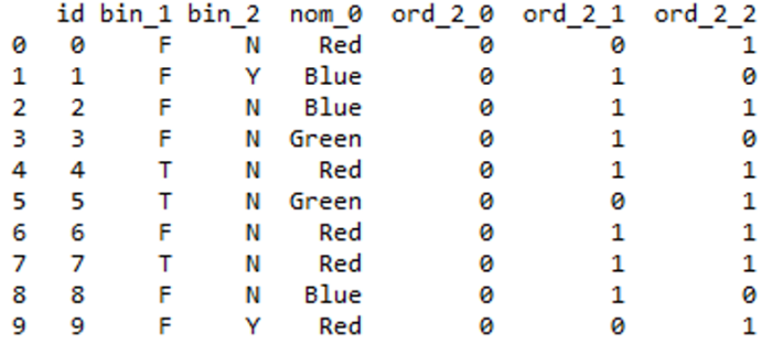 Create your own encoding codehs