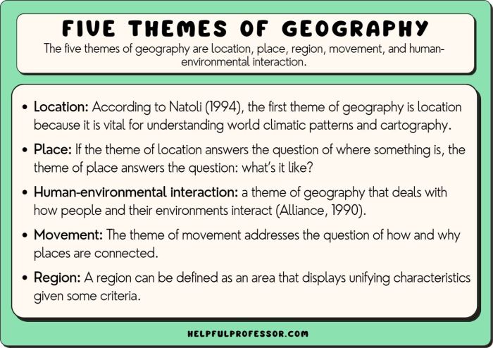 Flocabulary five themes of geography