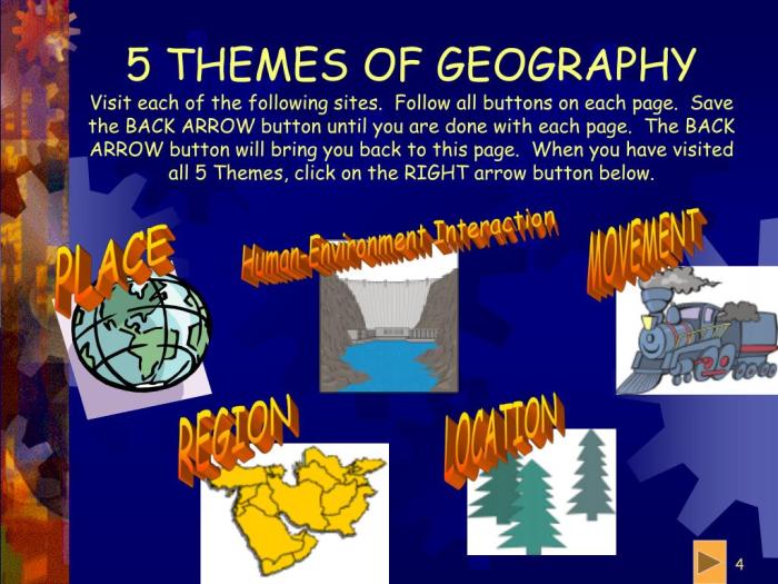 Geography themes five clipart mr help location quizlet theme place movement thumbnail library cliparts clip webstockreview