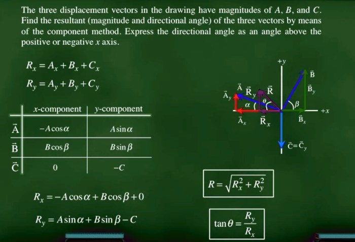 The three displacement vectors in the drawing have magnitudes of