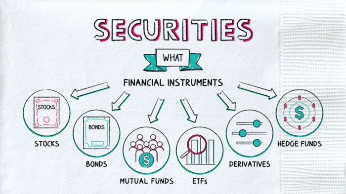 Securities firms are most often used by money launderers to